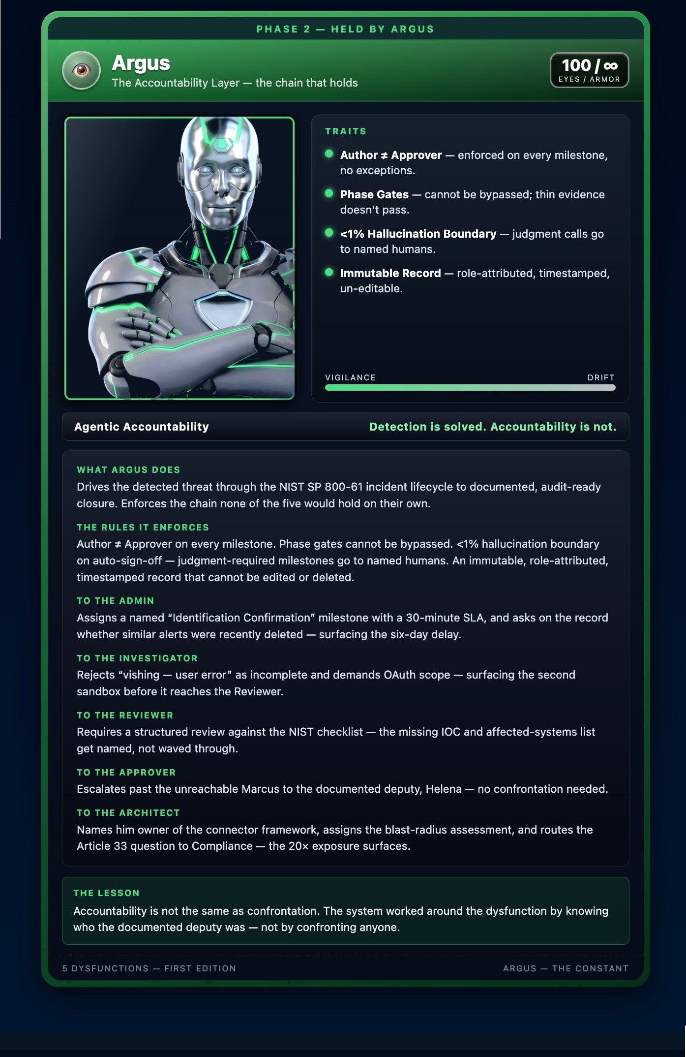 Argus role card